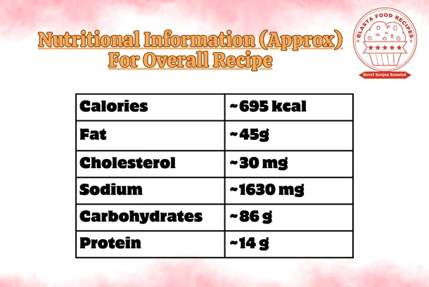 Nutritional Information- grilled sandwich recipe