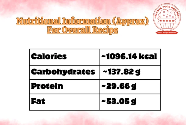 Nutritional Information - veg noodles recipe