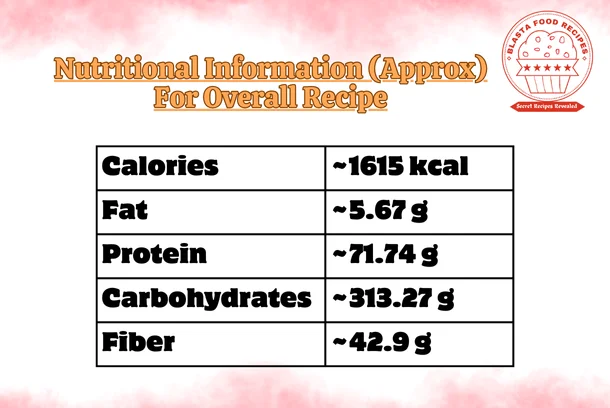 Nutritional Information- idli making recipe