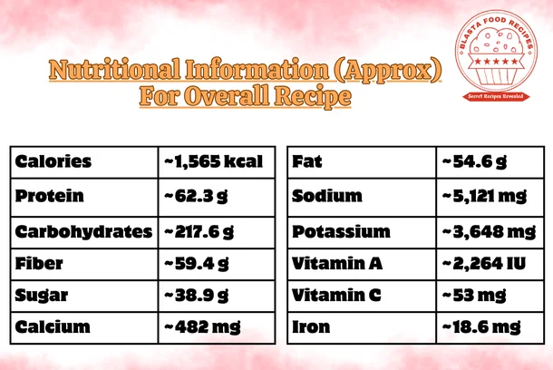 Nutritional Information- chole recipe