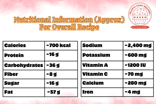 Nutritional Information- dahi pyaz ki sabzi