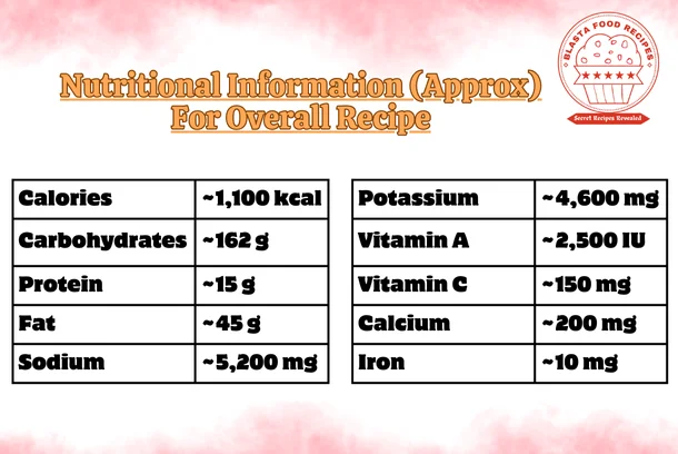 Nutritional Information- bhandare wali aloo ki sabji recipe