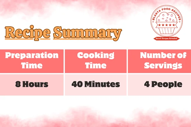 Recipe Summary- how to cook chole