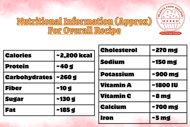 Nutritional Information - sooji recipe