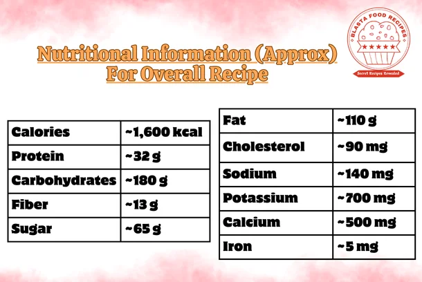 Nutritional Information - how to make lapsi