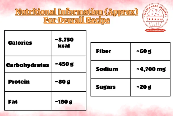 Nutritional Information-bread pakoda recipe