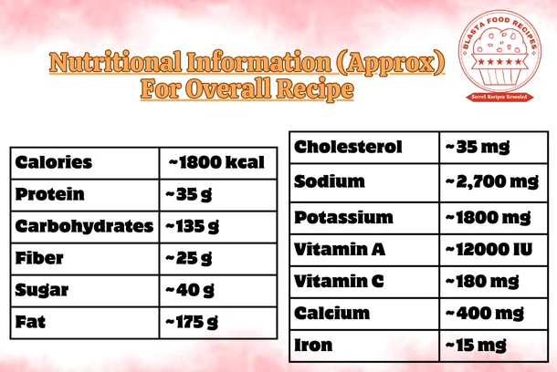 Nutritional Information-mix vegetable recipe