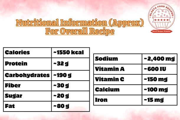 Nutritional Information - Recipe Summary - poha recipe