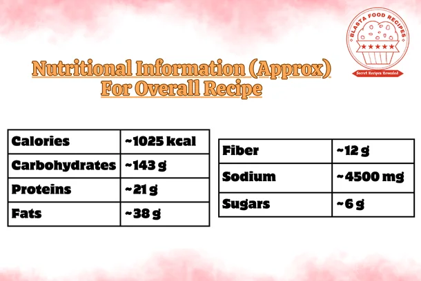 Nutritional Information - radish paratha recipe