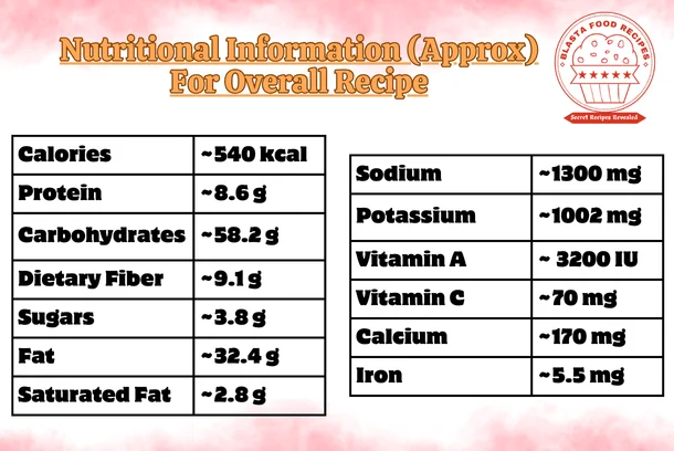 Nutritional Information - aloo methi recipe