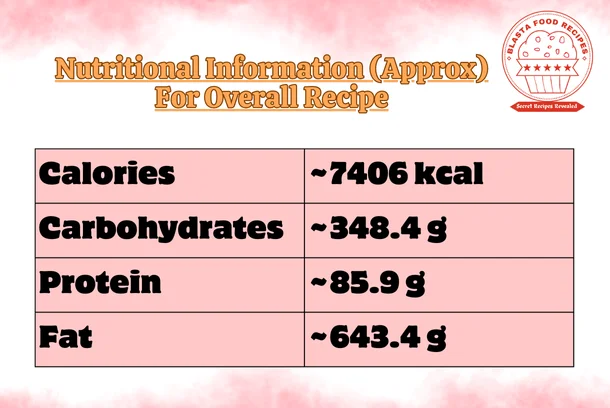 Nutritional Information - kachori moong dal