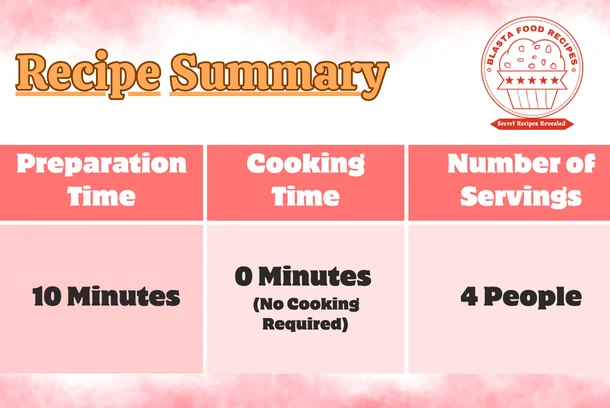 Recipe Summary - boondi raita recipe