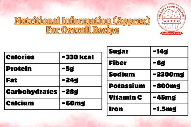 Nutritional Information - tomato onion chutney