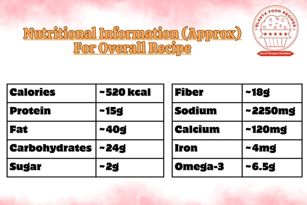 Nutritional Information - alsi ki chutney recipe