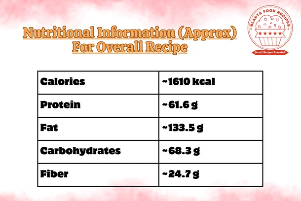 Nutritional Information - groundnut chutney recipe